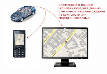 принцип работы GPS-маяка для авто